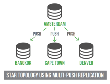 JFrog Enterprise+ Platform